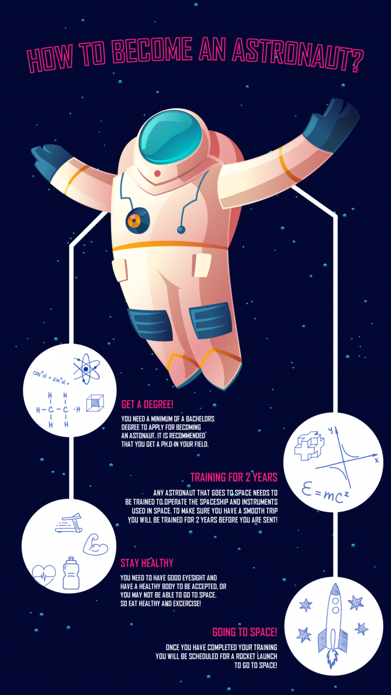 how-to-become-an-astronaut-visual-anchor-chart-our-own-kids-club