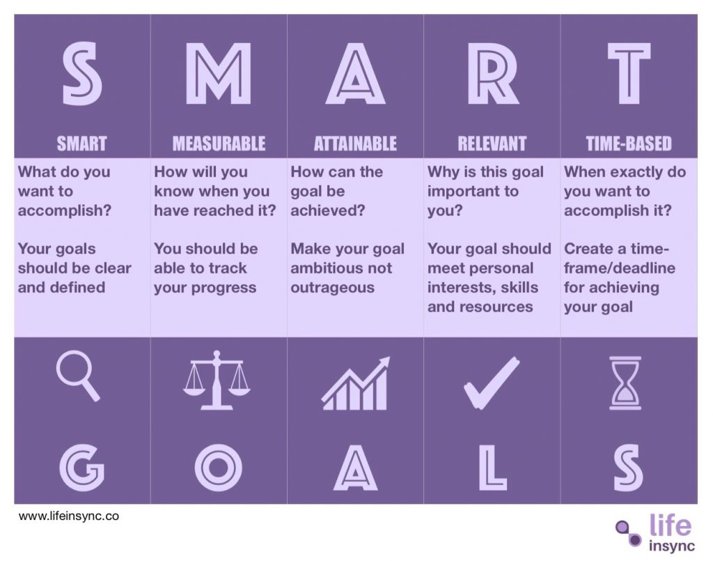 Do You Know How to Set Your Goals? - Our Own Kids Club