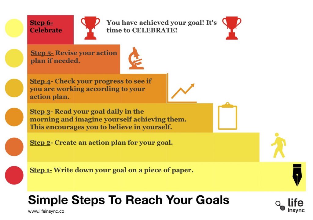Steps In Reaching My Goal